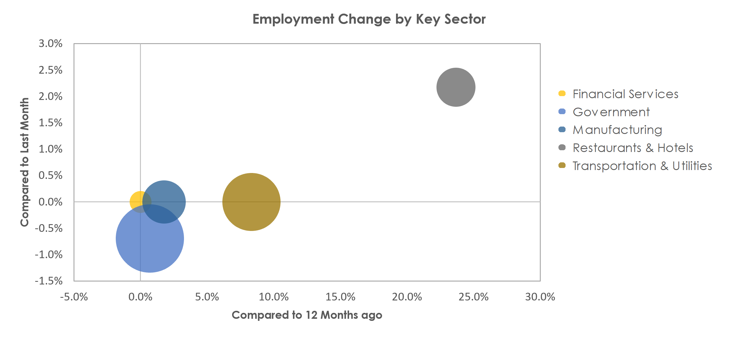 Aguadilla-Isabela, PR Unemployment by Industry June 2021