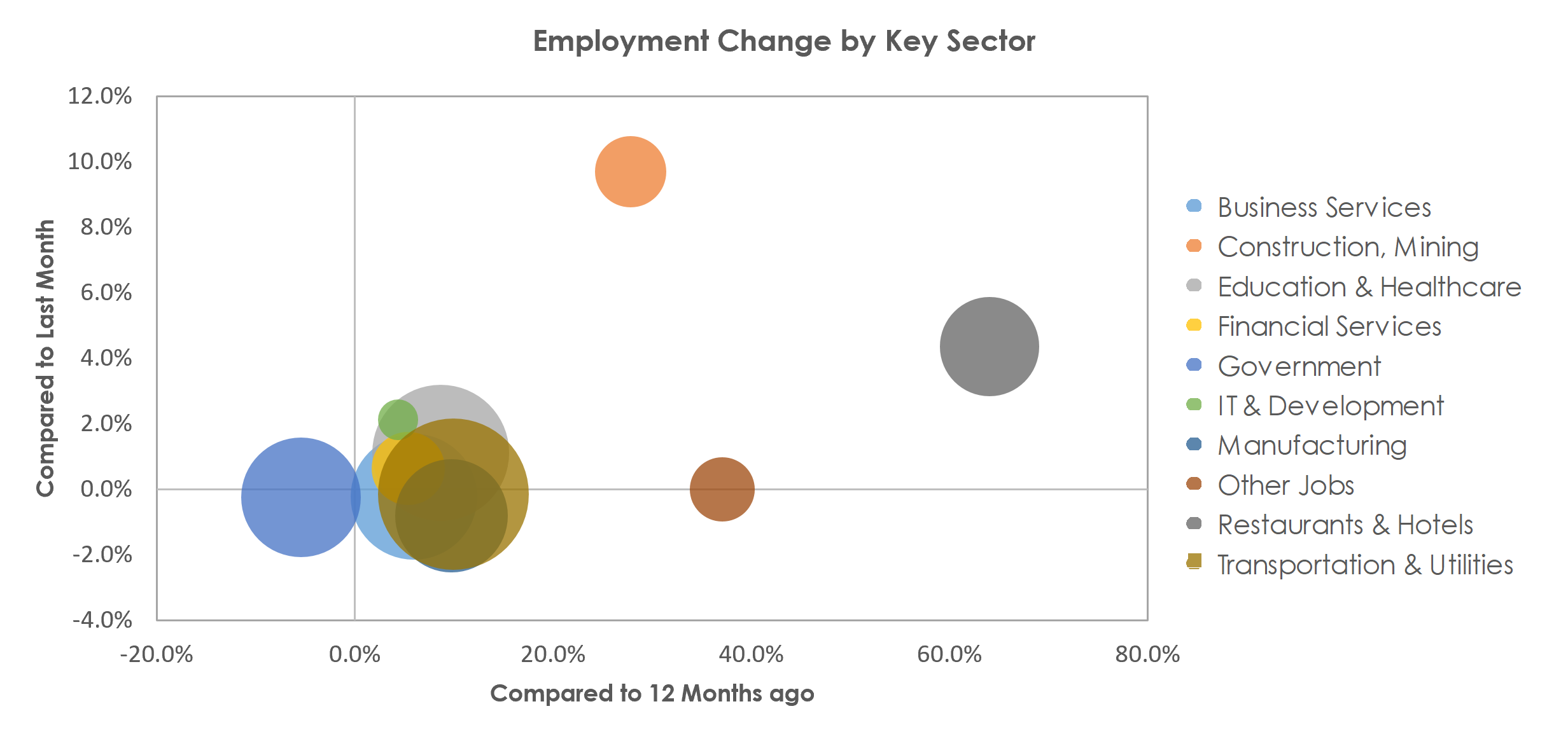 Akron, OH Unemployment by Industry April 2021