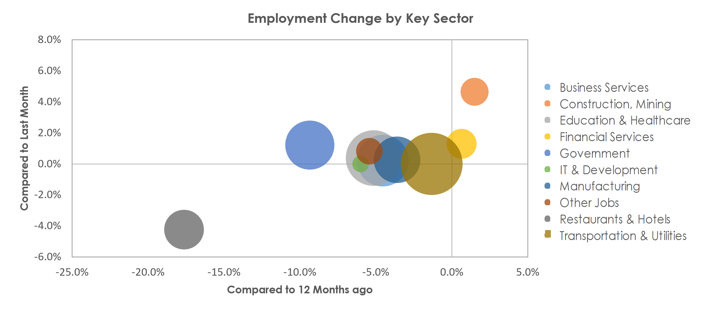 Akron, OH Unemployment by Industry March 2021