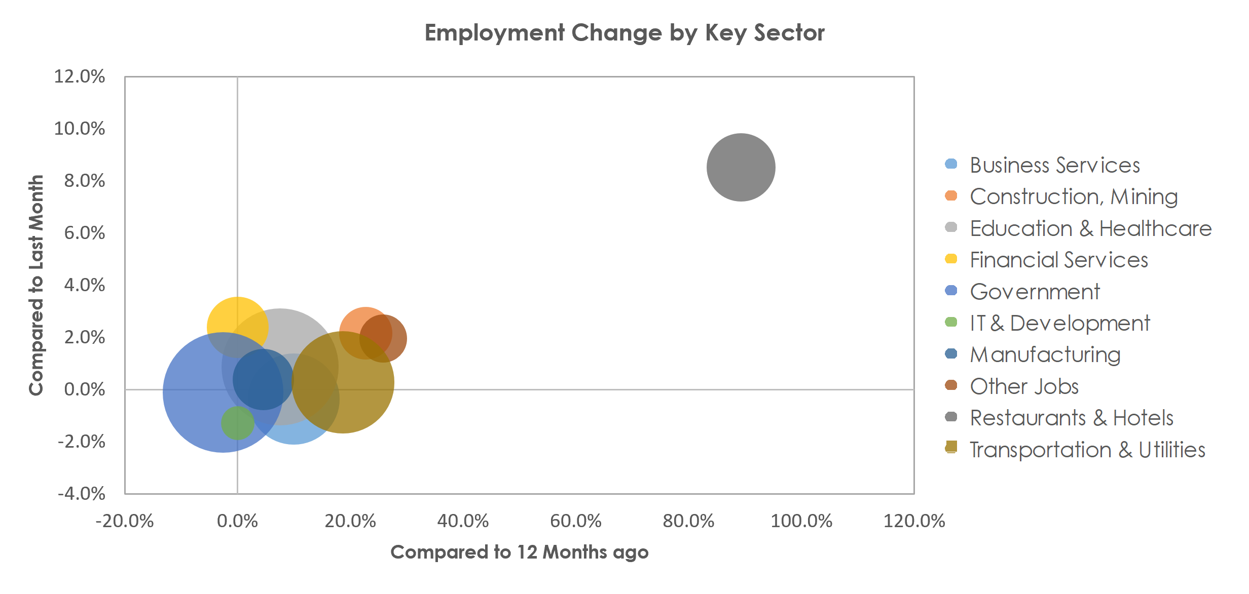 Albany-Schenectady-Troy, NY Unemployment by Industry April 2021