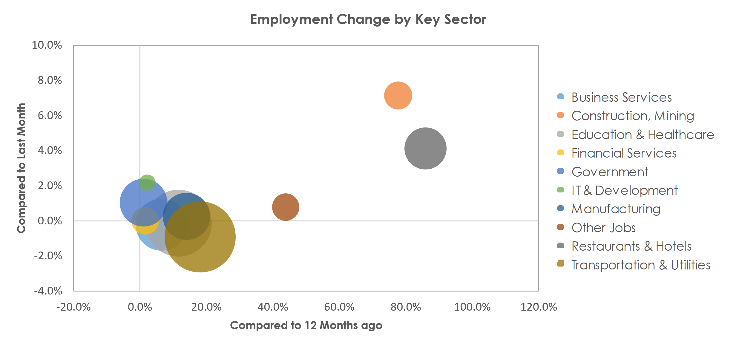 Allentown-Bethlehem-Easton, PA-NJ Unemployment by Industry April 2021