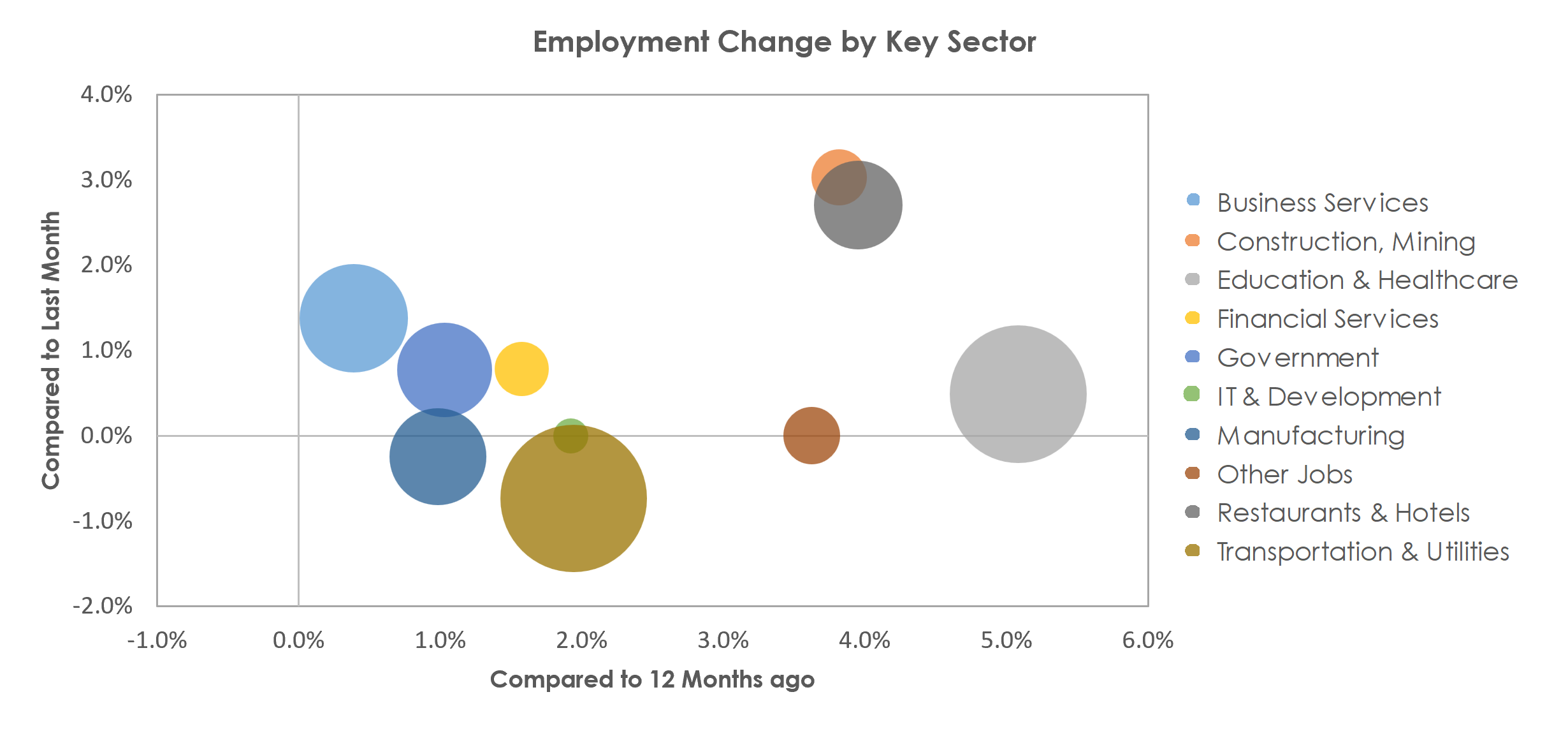 Allentown-Bethlehem-Easton, PA-NJ Unemployment by Industry March 2023