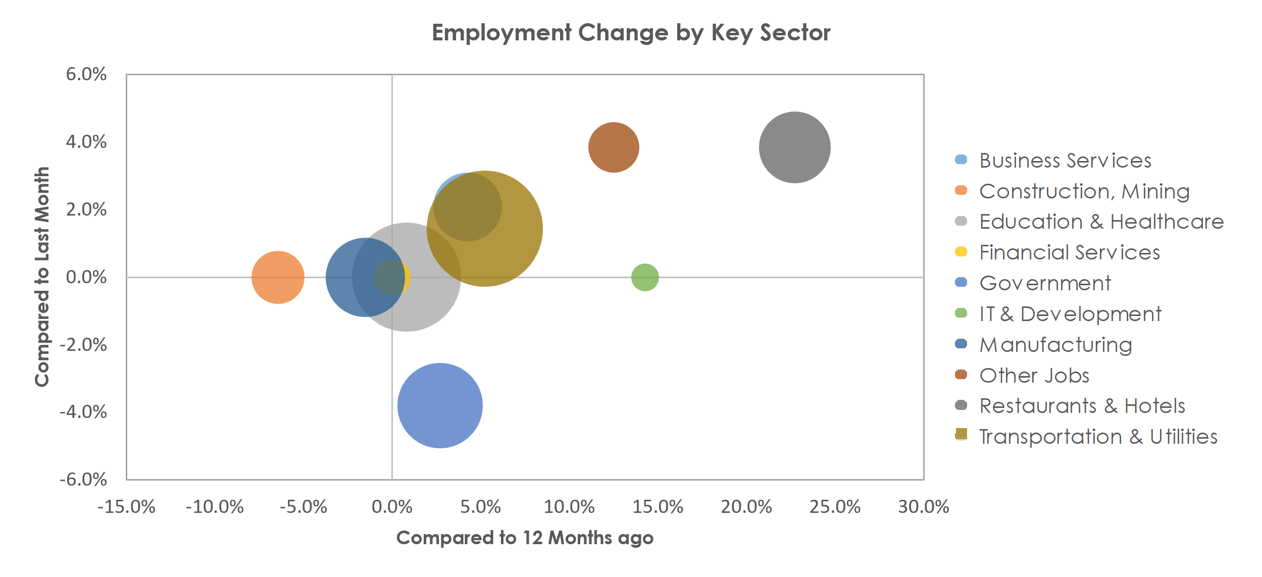 Altoona, PA Unemployment June 2021