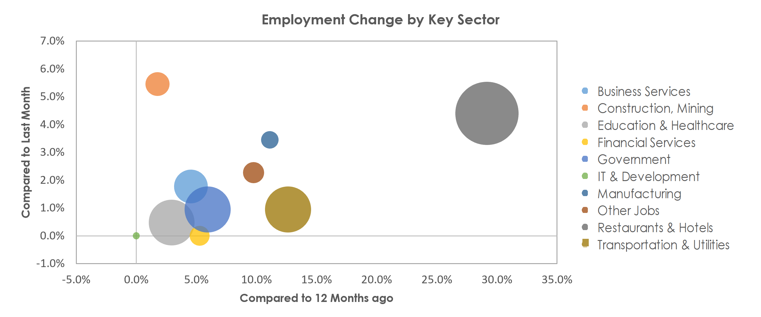 Atlantic City-Hammonton, NJ Unemployment by Industry April 2022