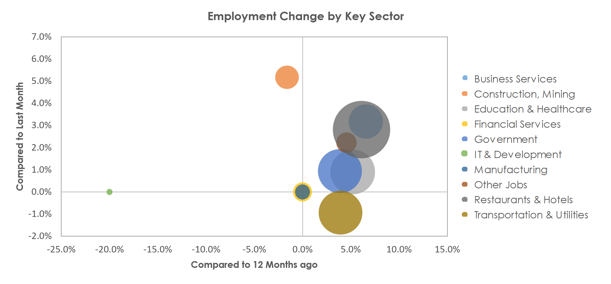 Atlantic City-Hammonton, NJ Unemployment by Industry April 2023