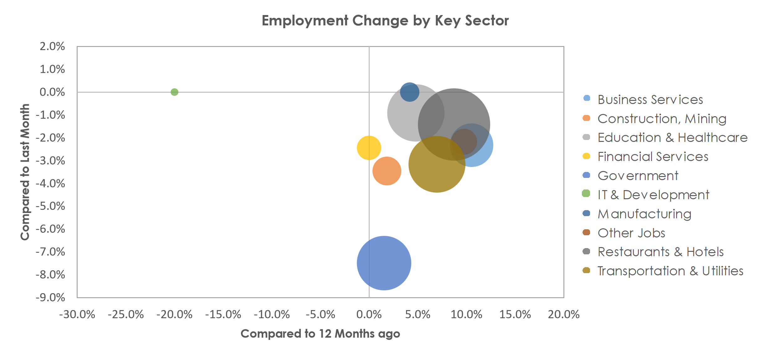 Atlantic City-Hammonton, NJ Unemployment by Industry January 2023
