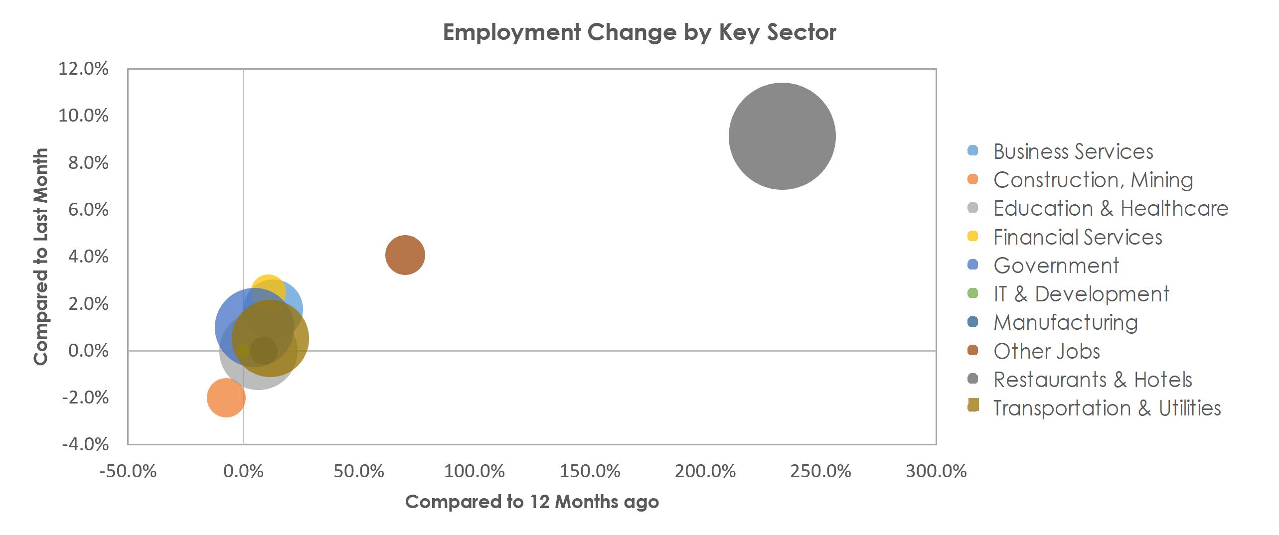 Atlantic City-Hammonton, NJ Unemployment by Industry June 2021