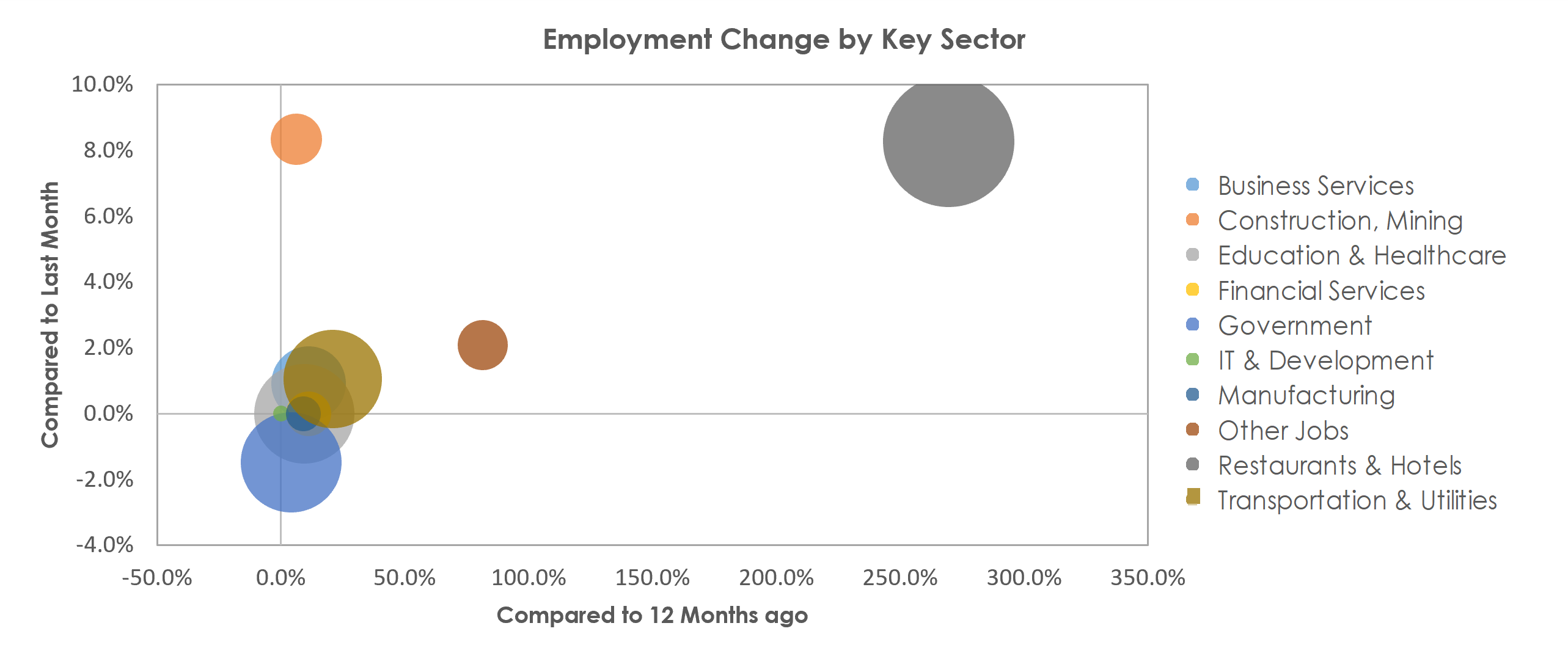 Atlantic City-Hammonton, NJ Unemployment by Industry May 2021