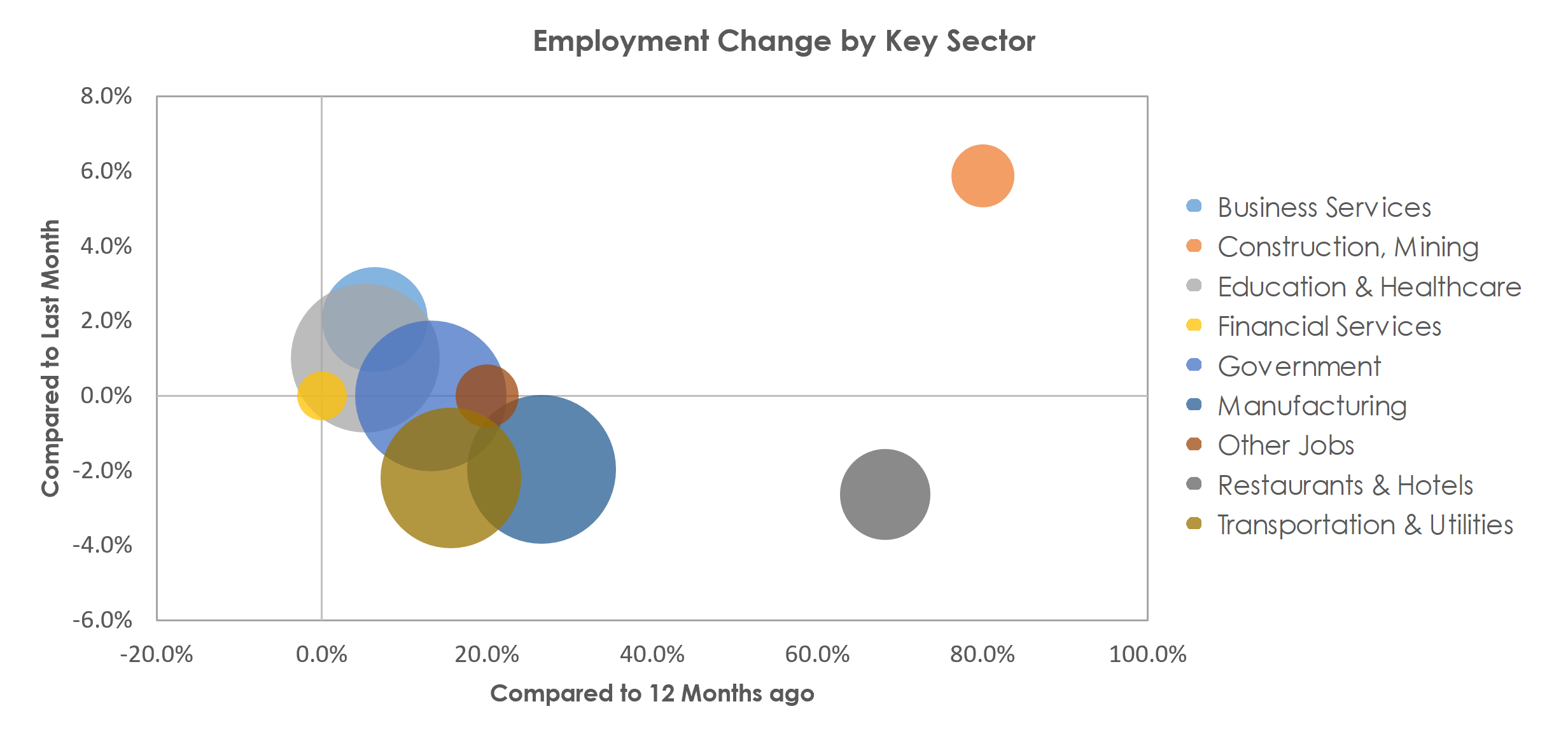 Battle Creek, MI Unemployment by Industry April 2021