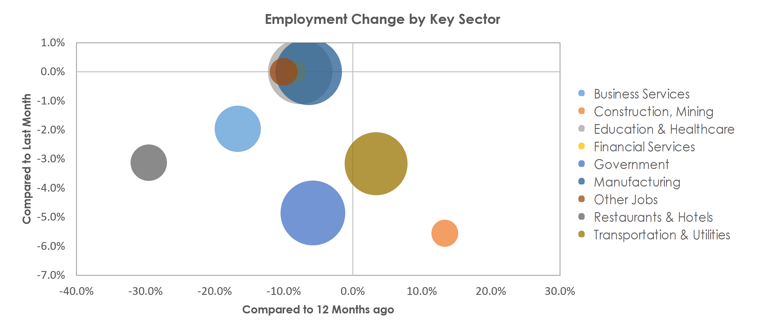 Battle Creek, MI Unemployment by Industry January 2021