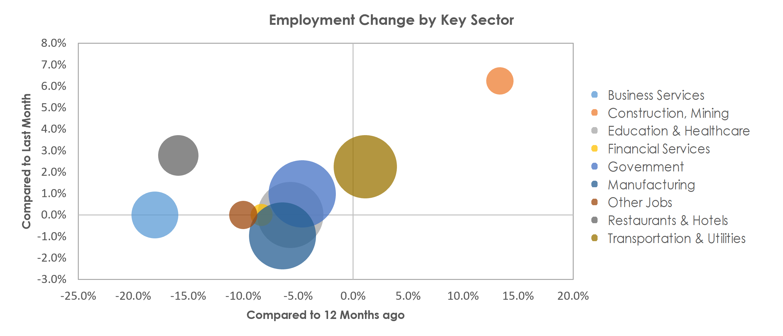 Battle Creek, MI Unemployment by Industry March 2021