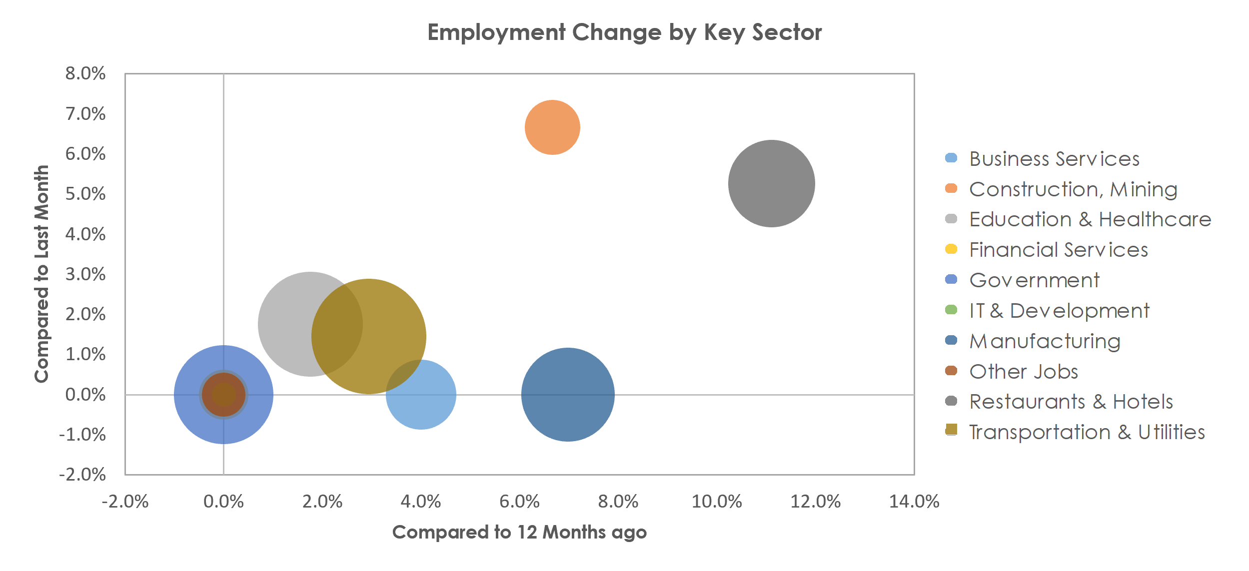 Bay City, MI Unemployment by Industry June 2021