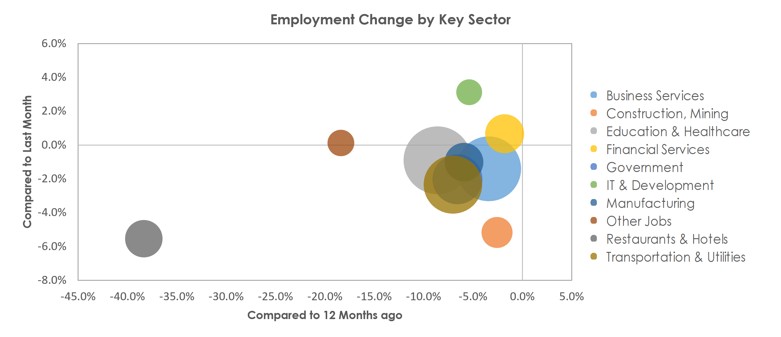 Boston-Cambridge-Nashua, MA-NH Unemployment by Industry January 2021