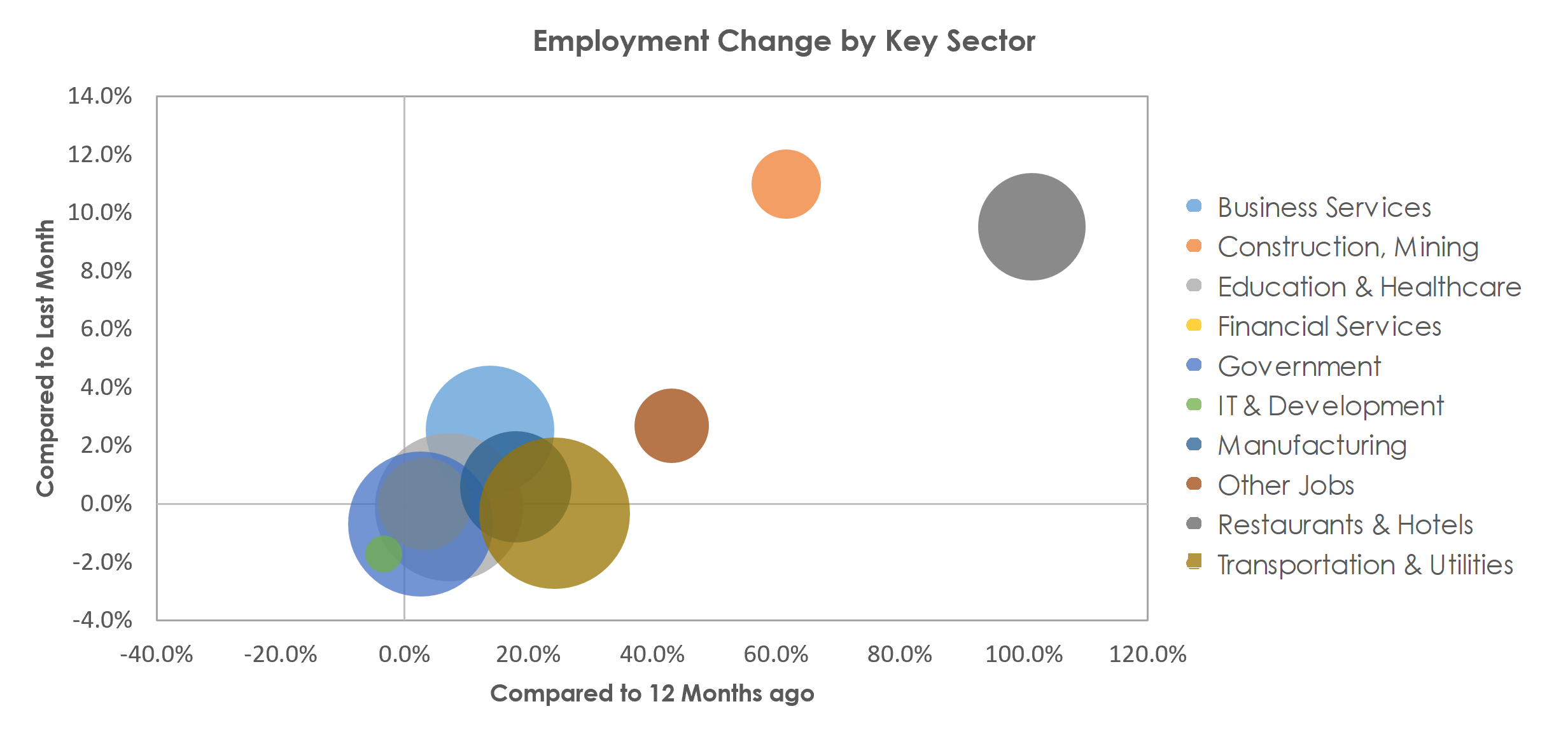 Buffalo-Cheektowaga-Niagara Falls, NY Unemployment by Industry April 2021