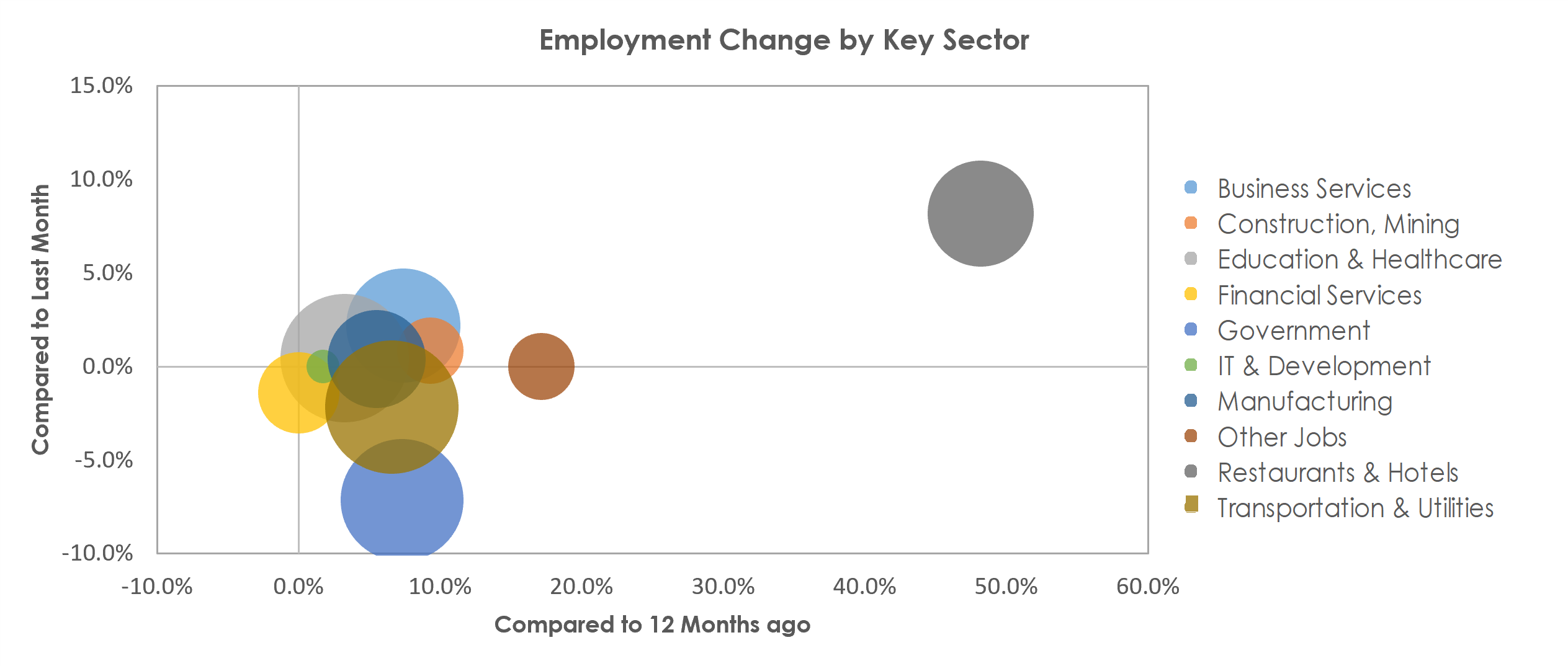 Buffalo-Cheektowaga-Niagara Falls, NY Unemployment by Industry July 2021