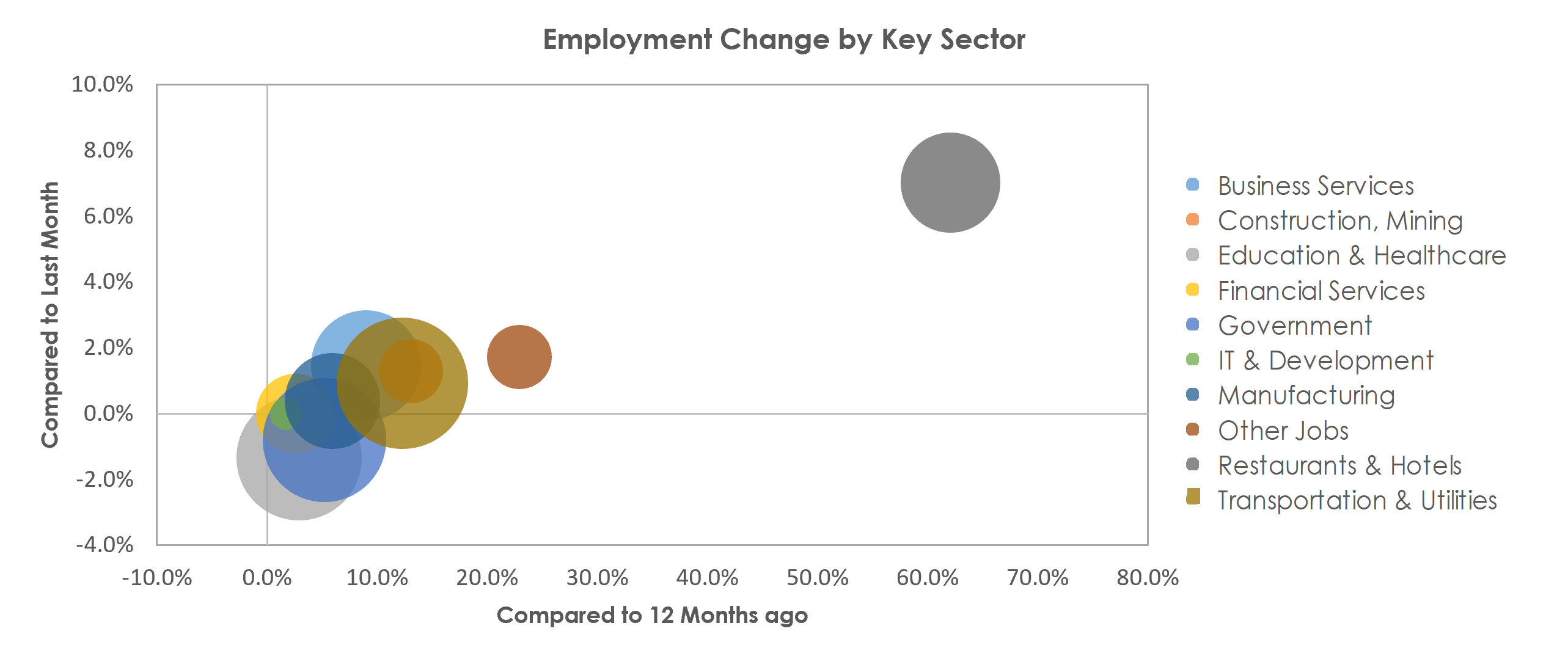 Buffalo-Cheektowaga-Niagara Falls, NY Unemployment by Industry June 2021