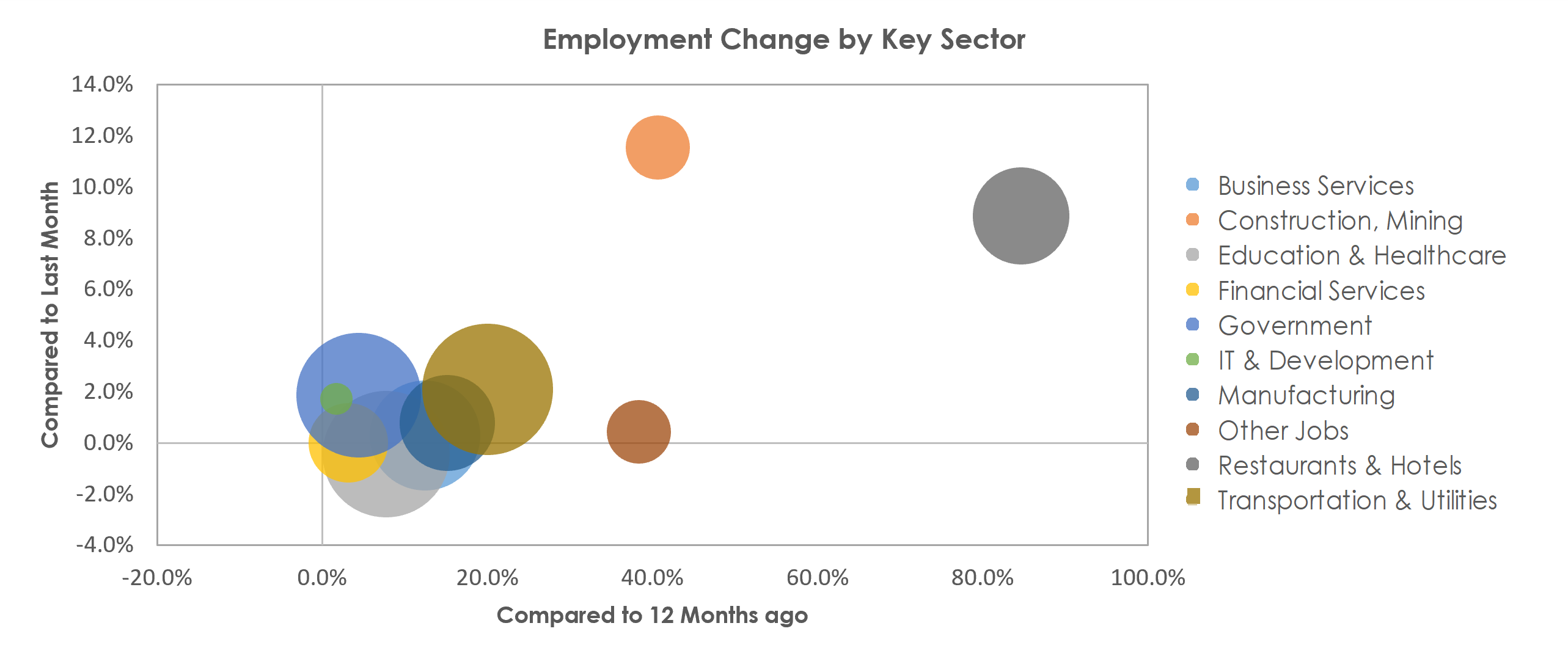 Buffalo-Cheektowaga-Niagara Falls, NY Unemployment by Industry May 2021