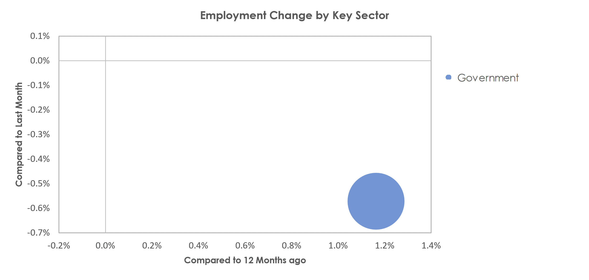 Carbondale-Marion, IL Unemployment by Industry April 2021
