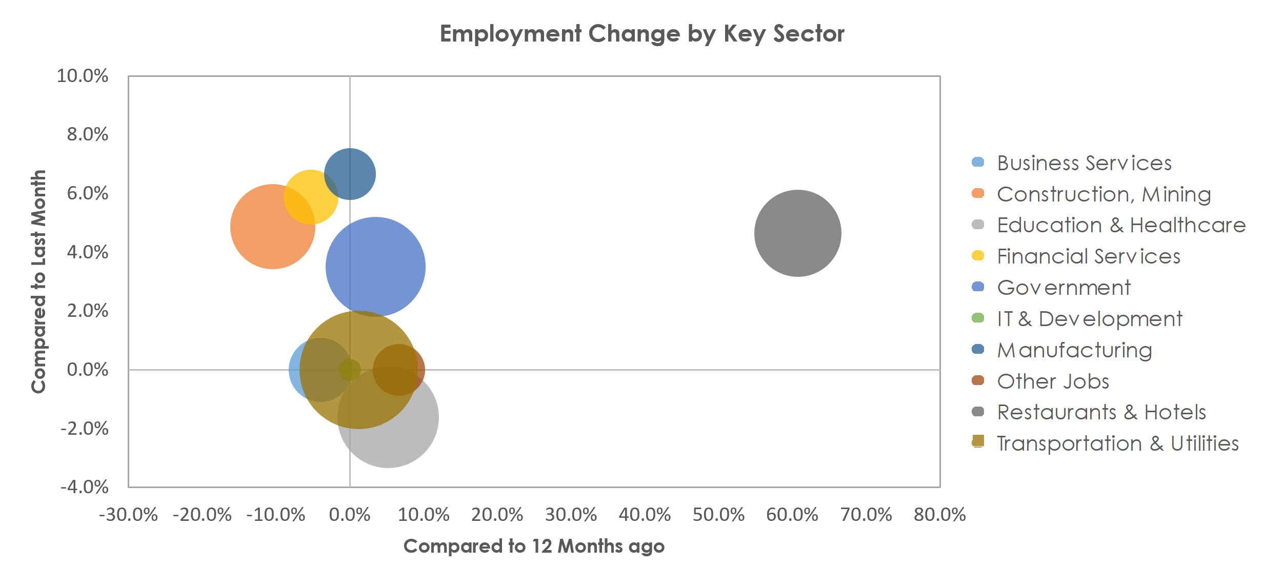 Casper, WY Unemployment by Industry April 2021