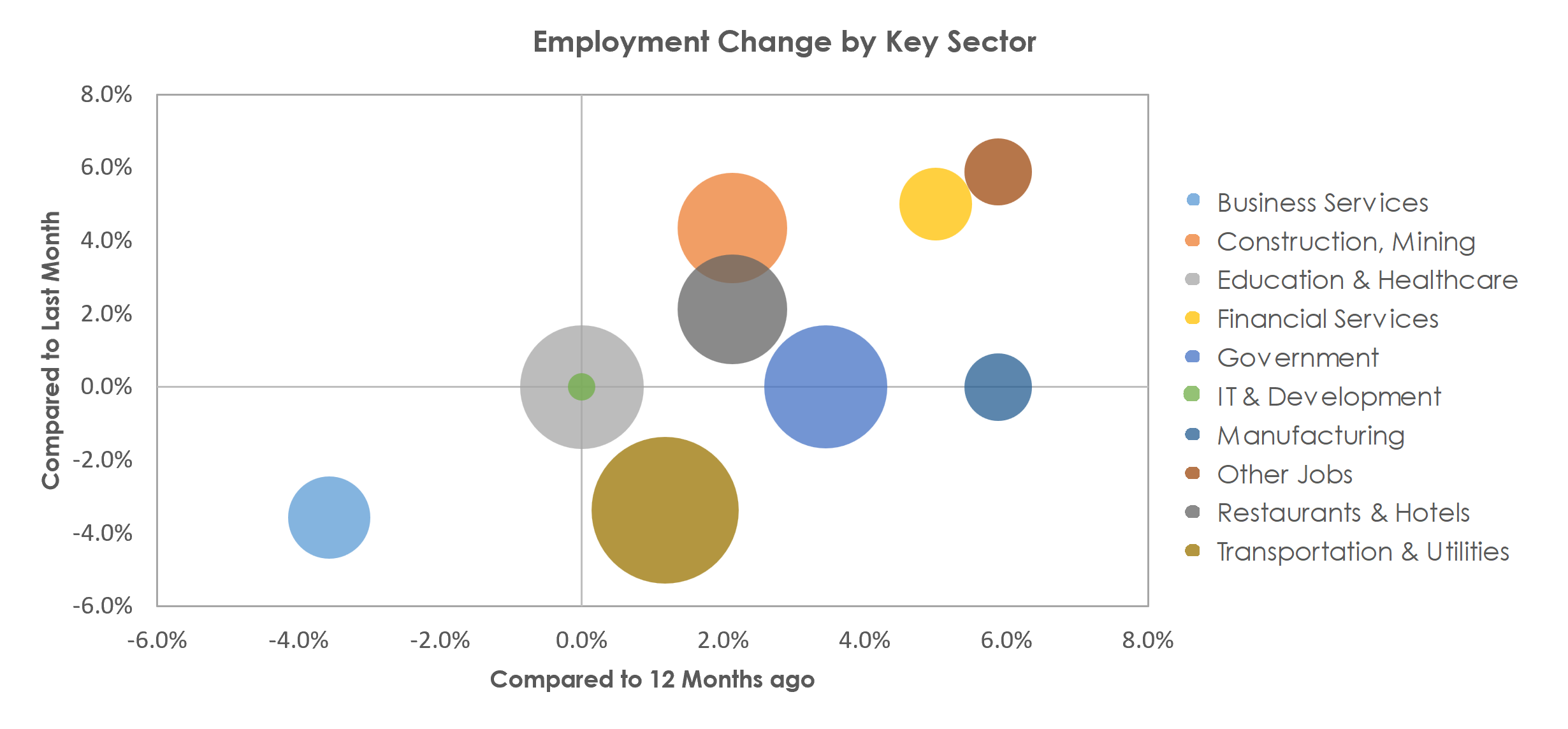 Casper, WY Unemployment by Industry April 2023