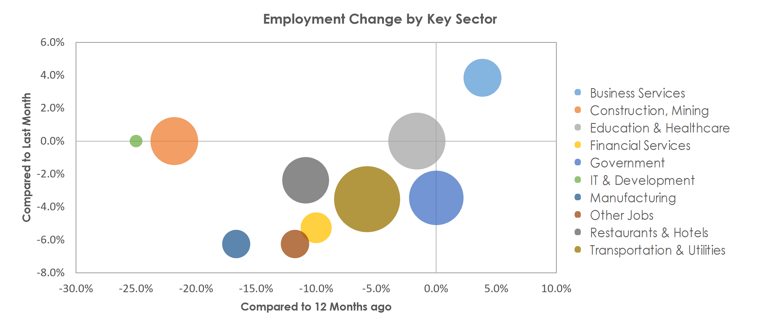 Casper, WY Unemployment by Industry January 2021