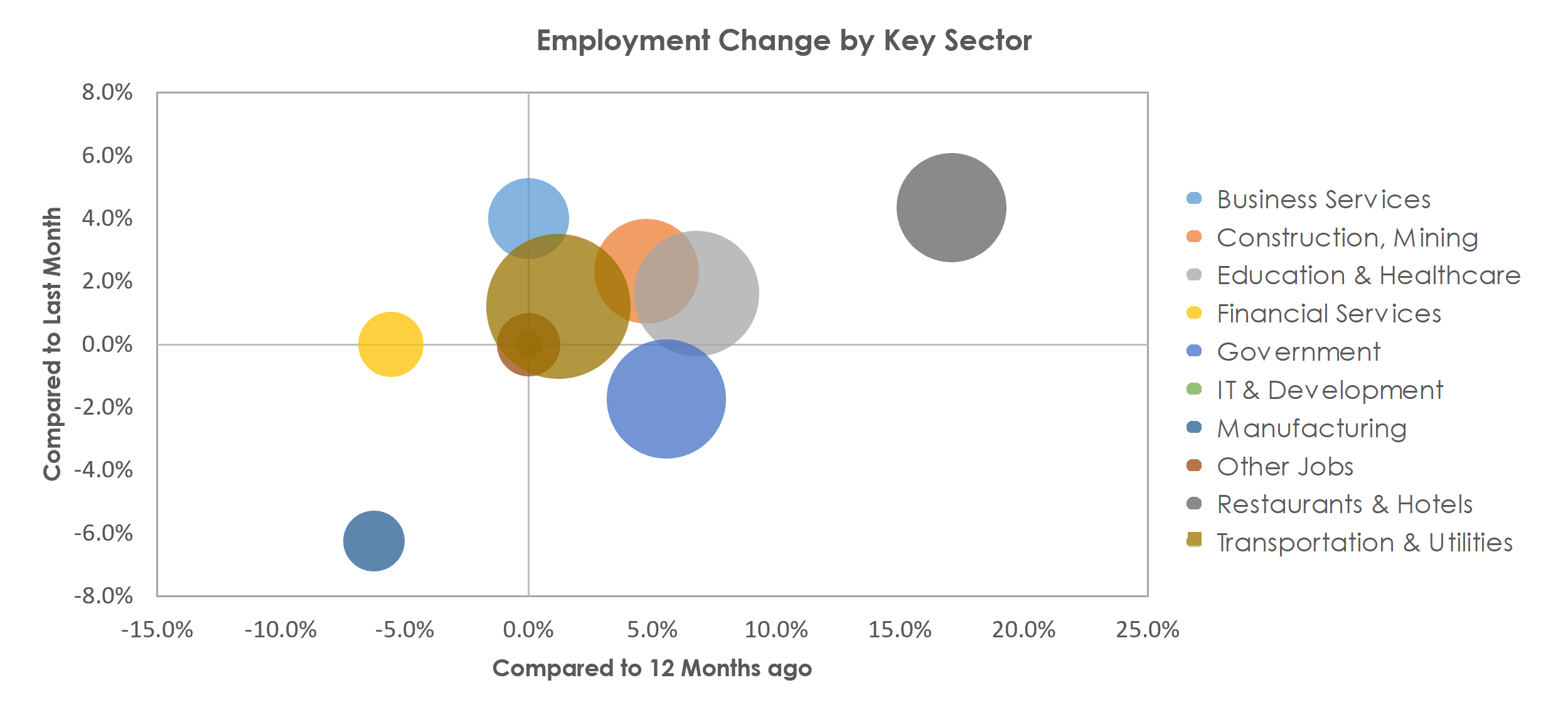 Casper, WY Unemployment by Industry June 2021