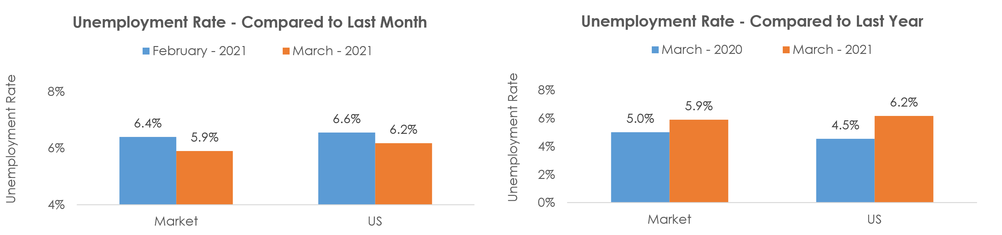 Chambersburg-Waynesboro, PA Unemployment March 2021