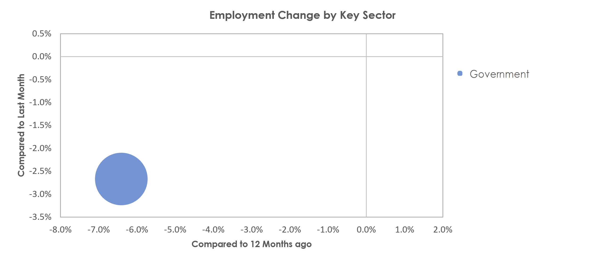 Cumberland, MD-WV Unemployment by Industry January 2021