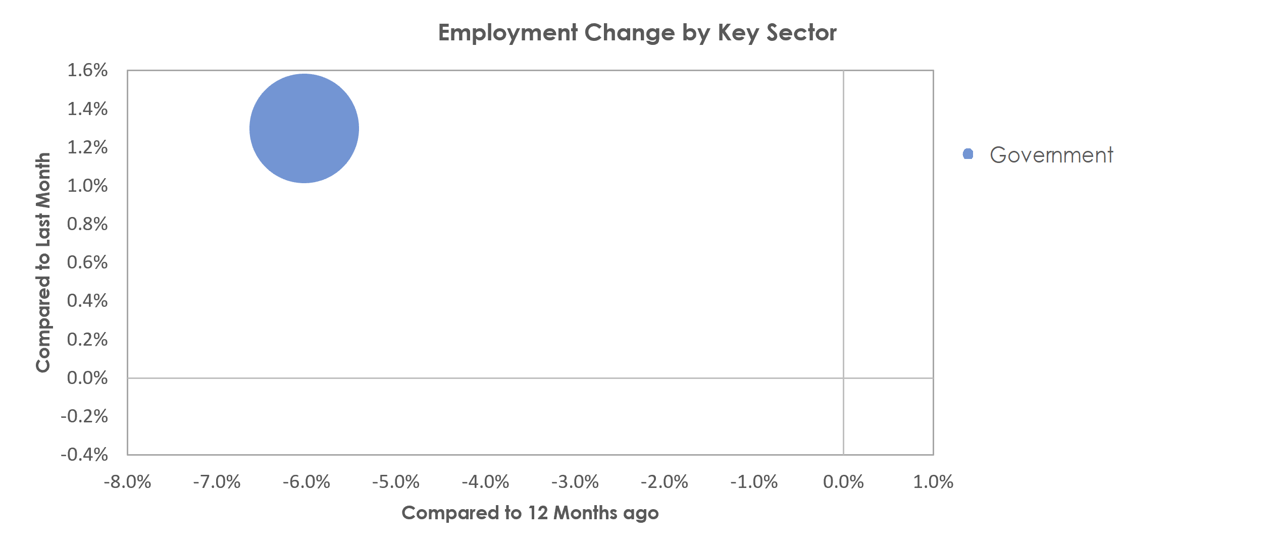 Cumberland, MD-WV Unemployment by Industry March 2021