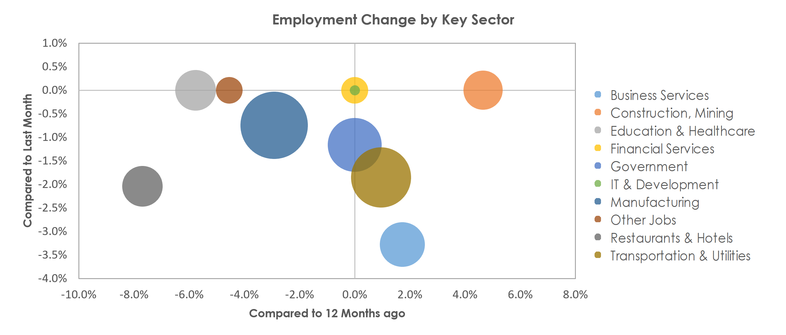 Decatur, AL Unemployment by Industry January 2021