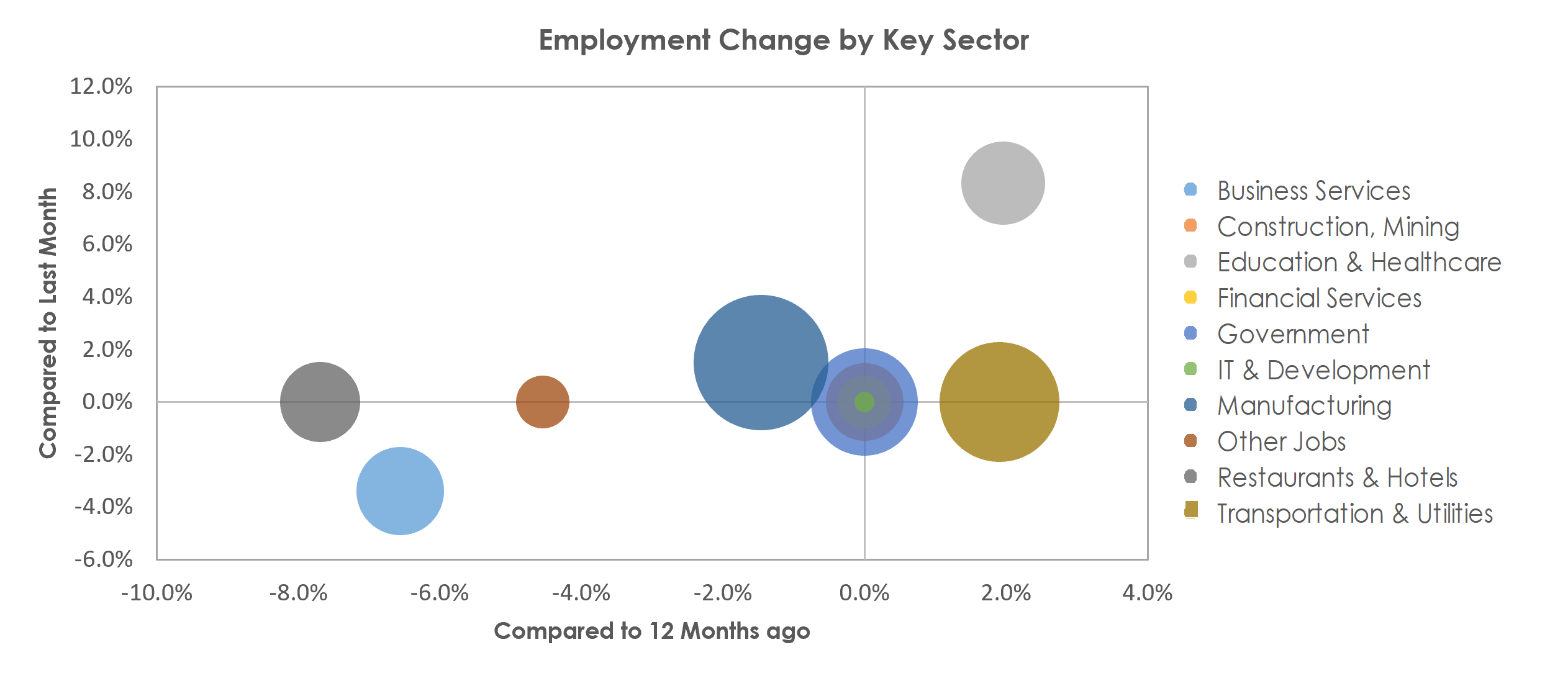 Decatur, AL Unemployment by Industry March 2021