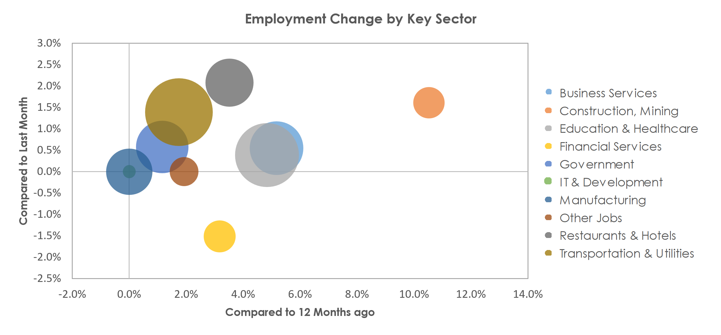 Flint, MI Unemployment by Industry March 2023