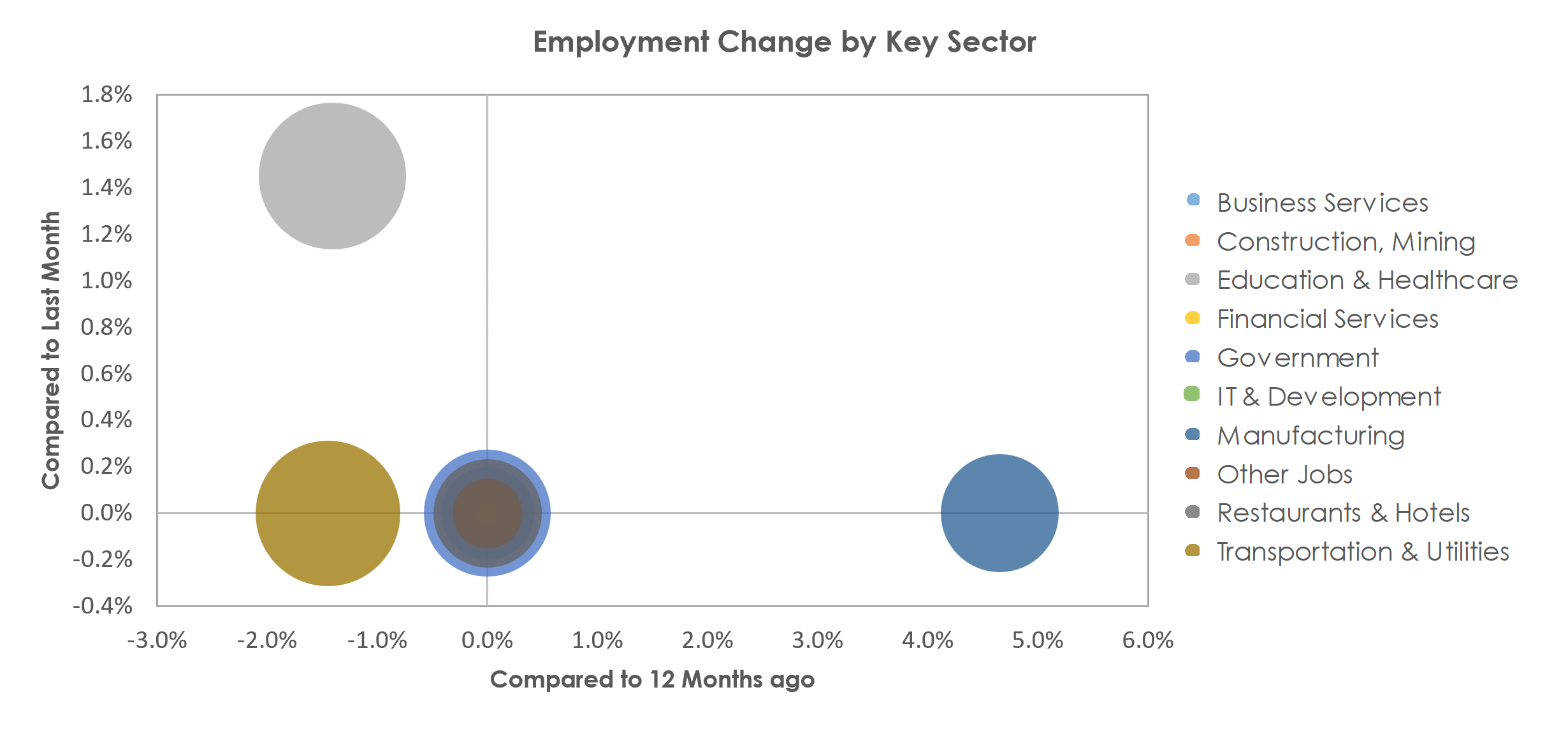 Gadsden, AL Unemployment by Industry April 2023
