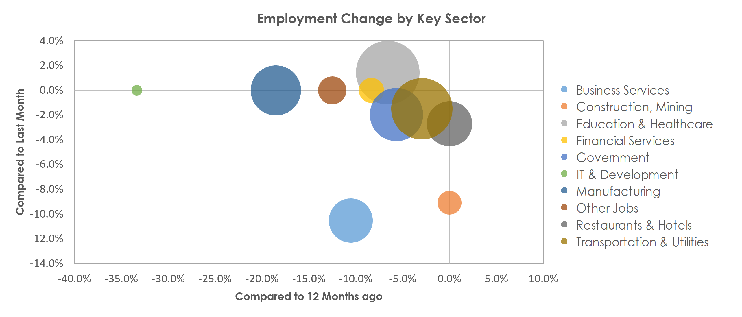 Gadsden, AL Unemployment by Industry January 2021