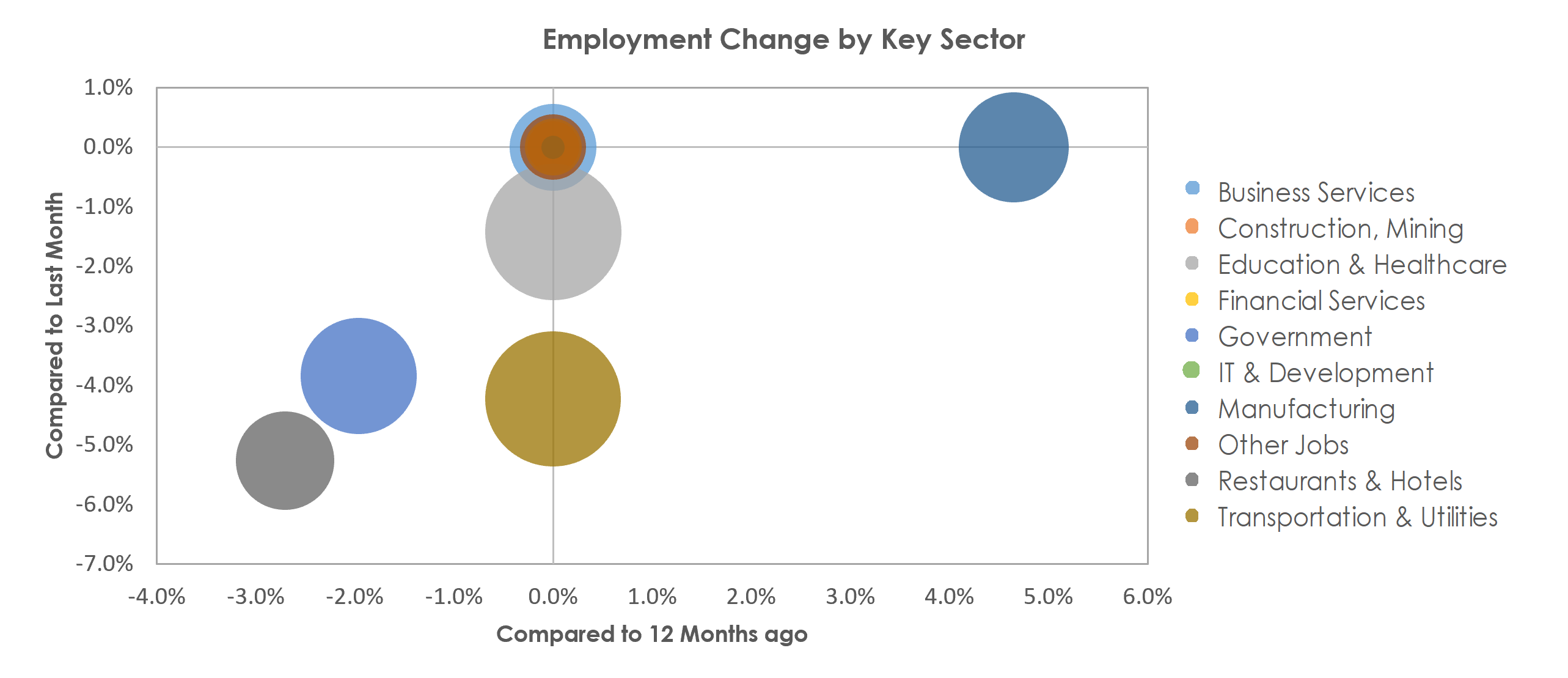 Gadsden, AL Unemployment by Industry January 2023