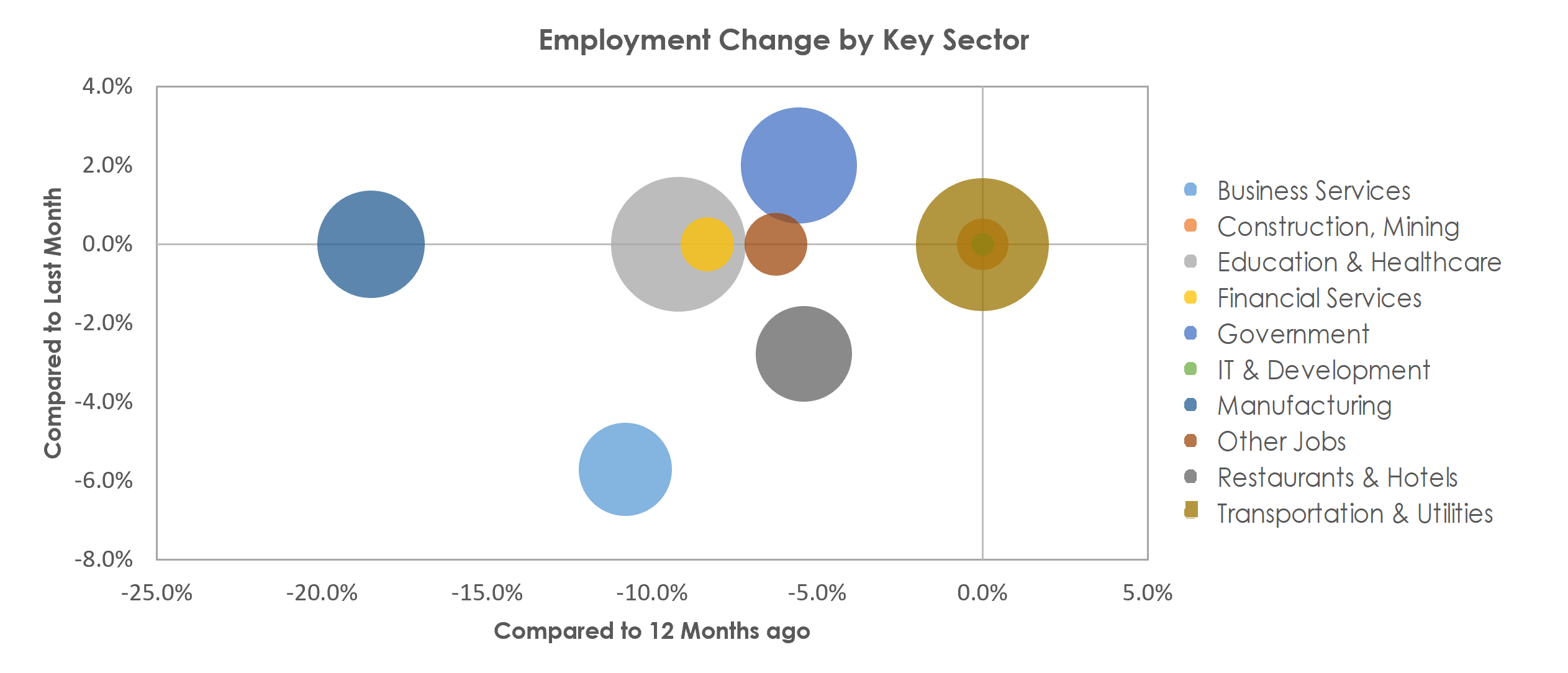 Gadsden, AL Unemployment by Industry March 2021