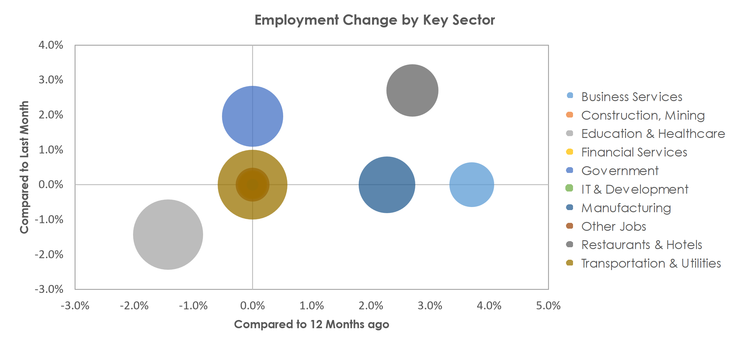 Gadsden, AL Unemployment by Industry March 2023