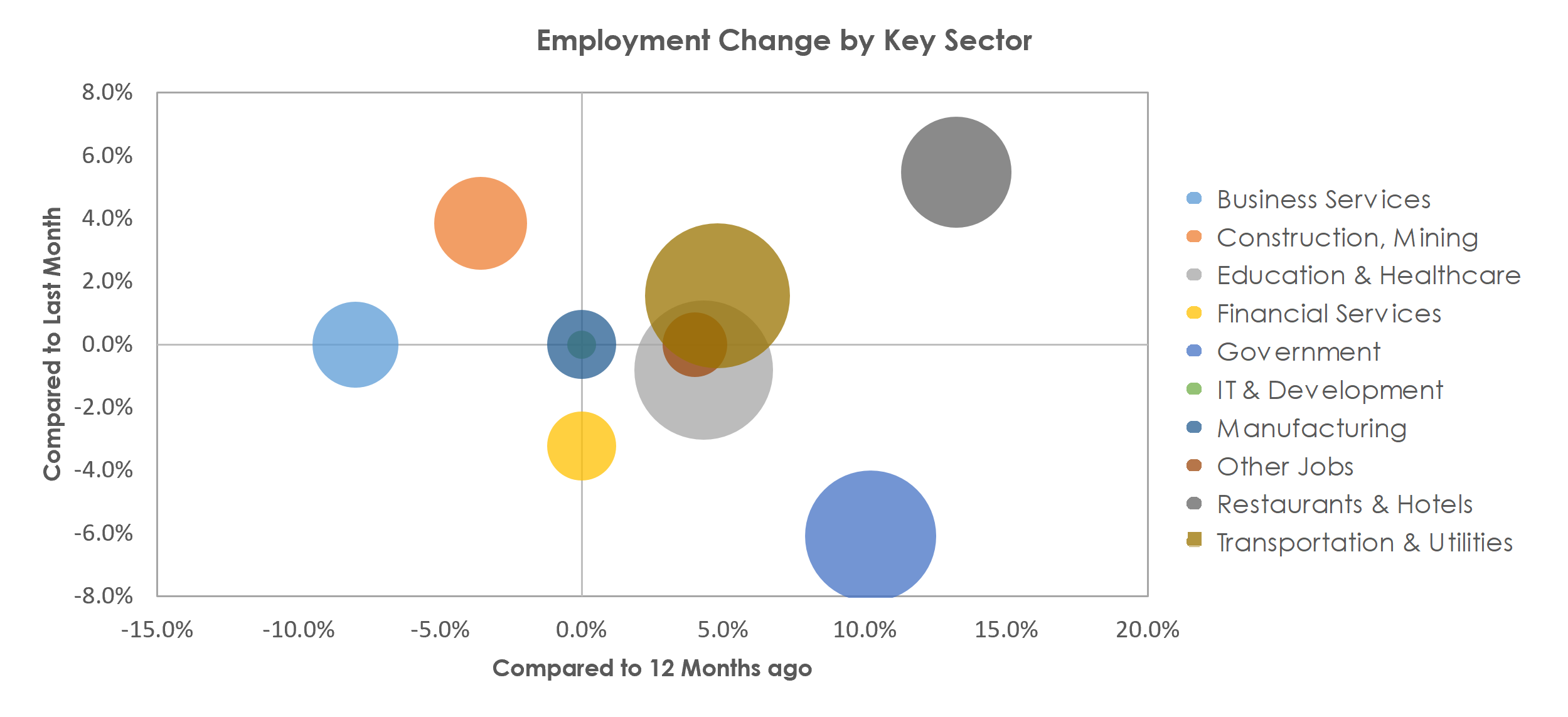 Grand Junction, CO Unemployment by Industry June 2021