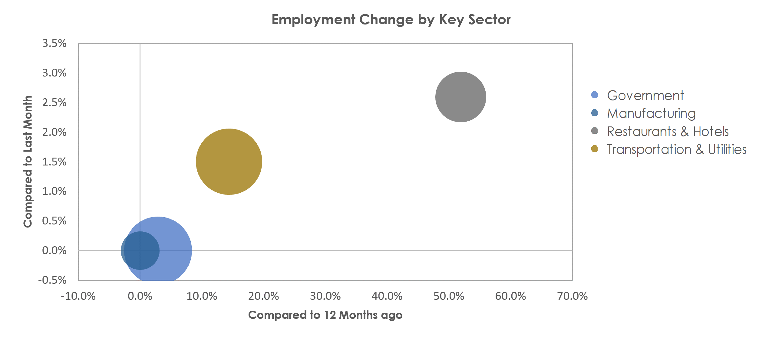 Hattiesburg, MS Unemployment by Industry April 2021