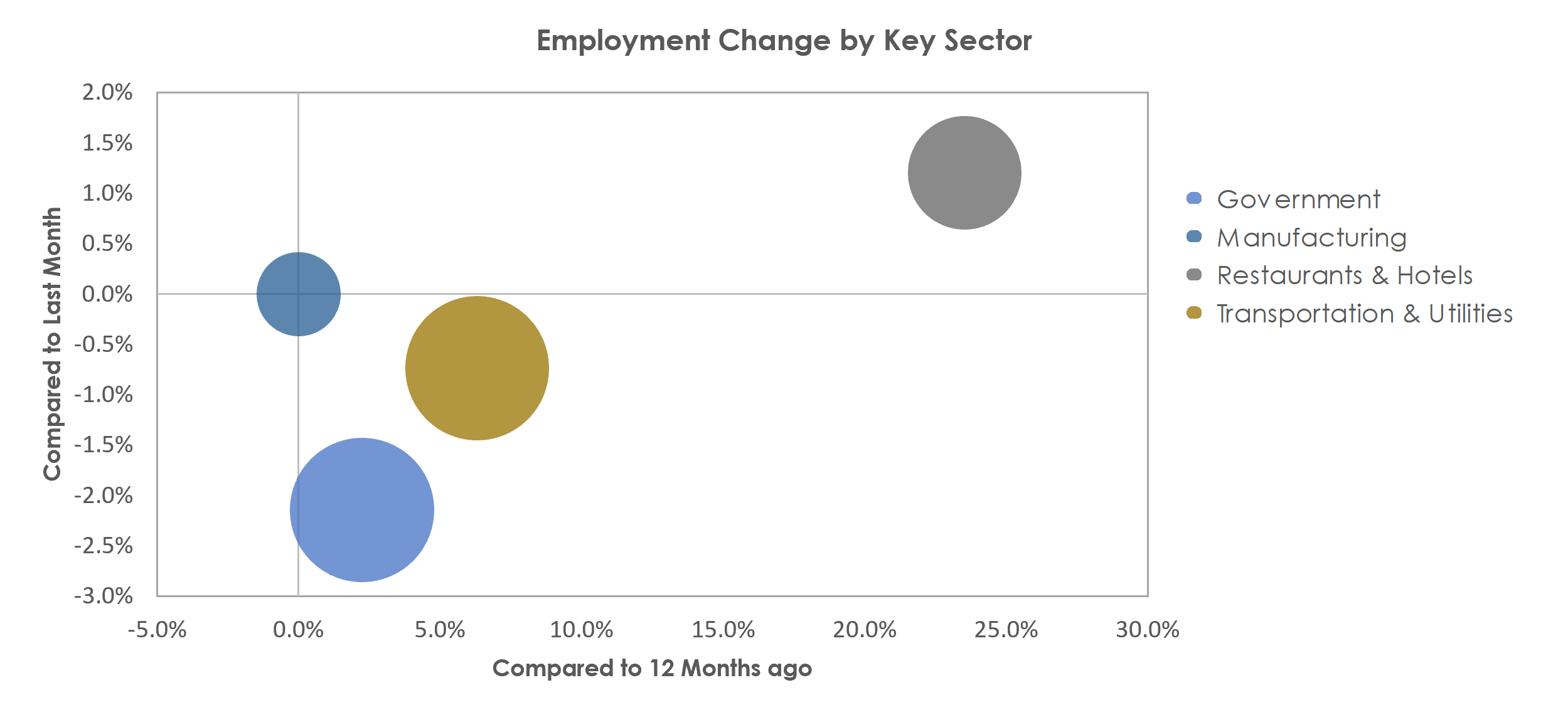 Hattiesburg, MS Unemployment by Industry June 2021