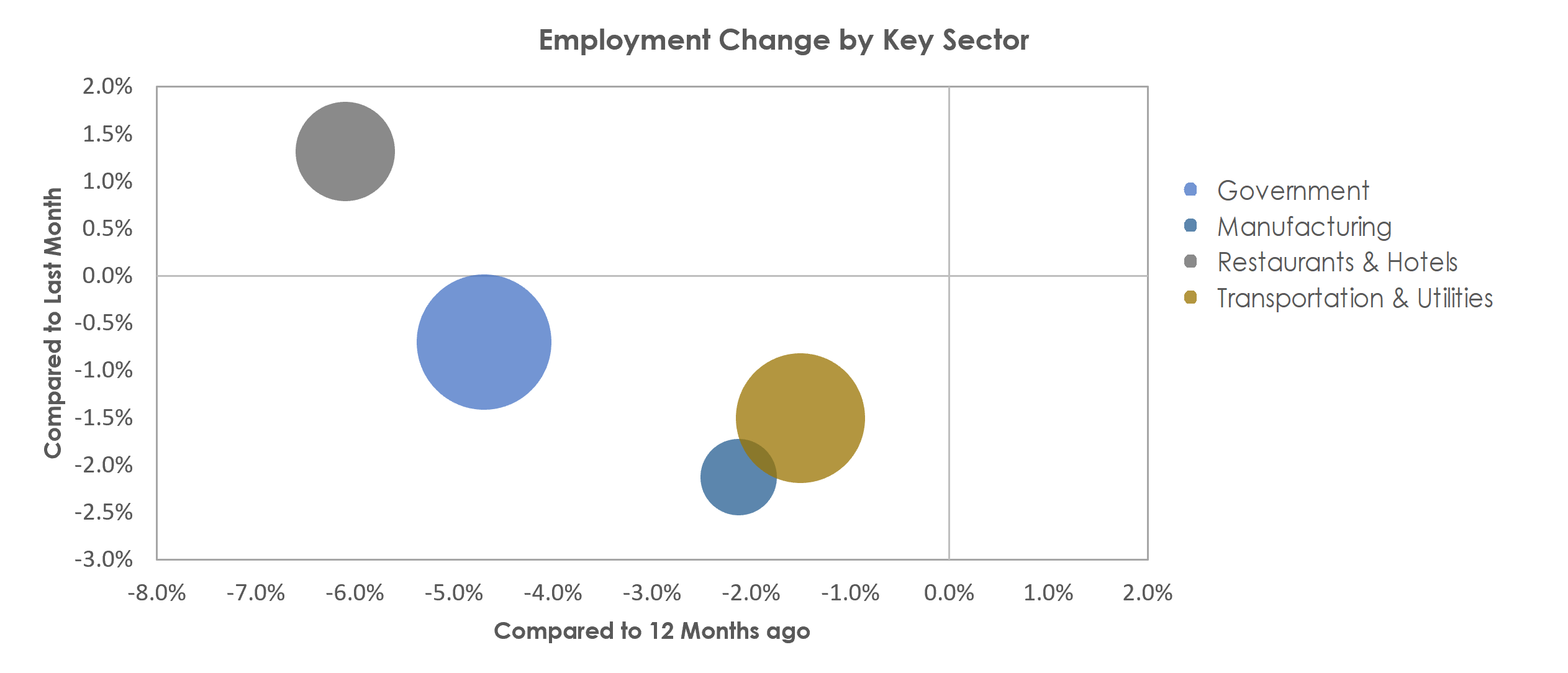 Hattiesburg, MS Unemployment by Industry March 2021