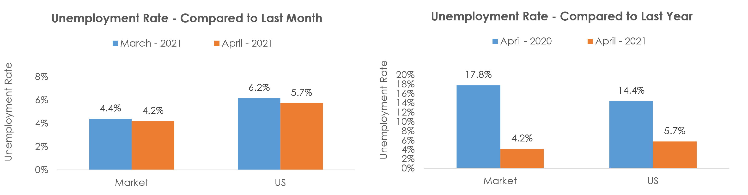 Hickory-Lenoir-Morganton, NC Unemployment April 2021