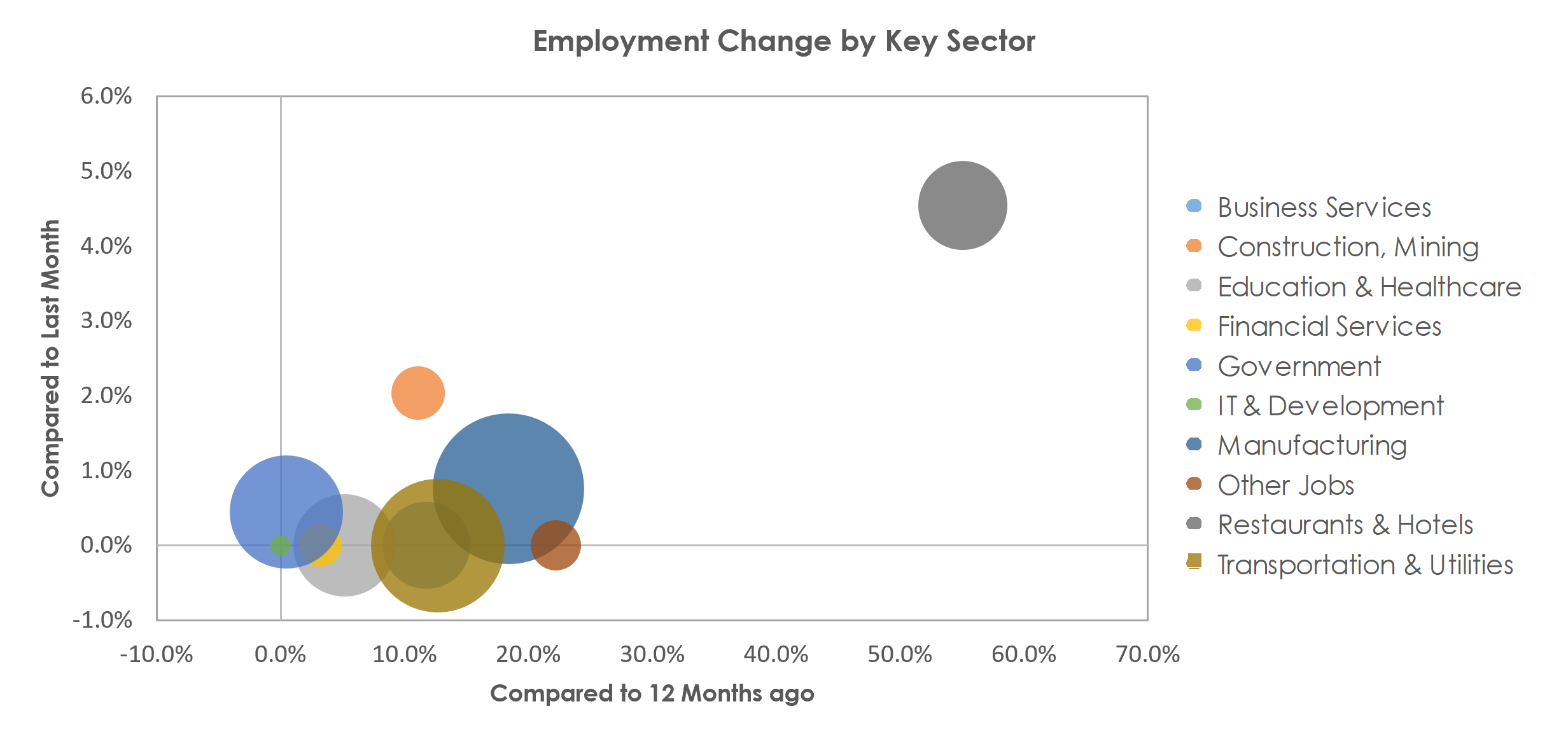 Hickory-Lenoir-Morganton, NC Unemployment by Industry April 2021
