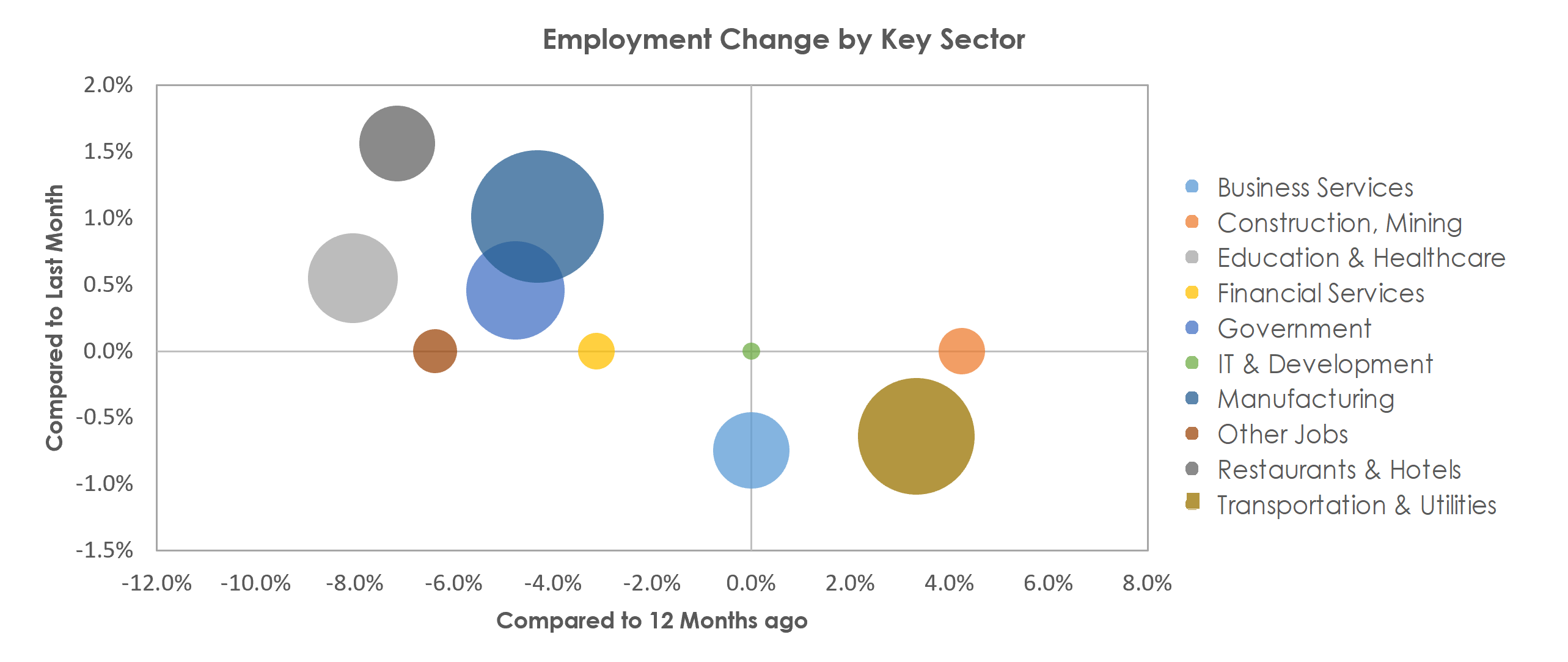 Hickory-Lenoir-Morganton, NC Unemployment by Industry February 2021