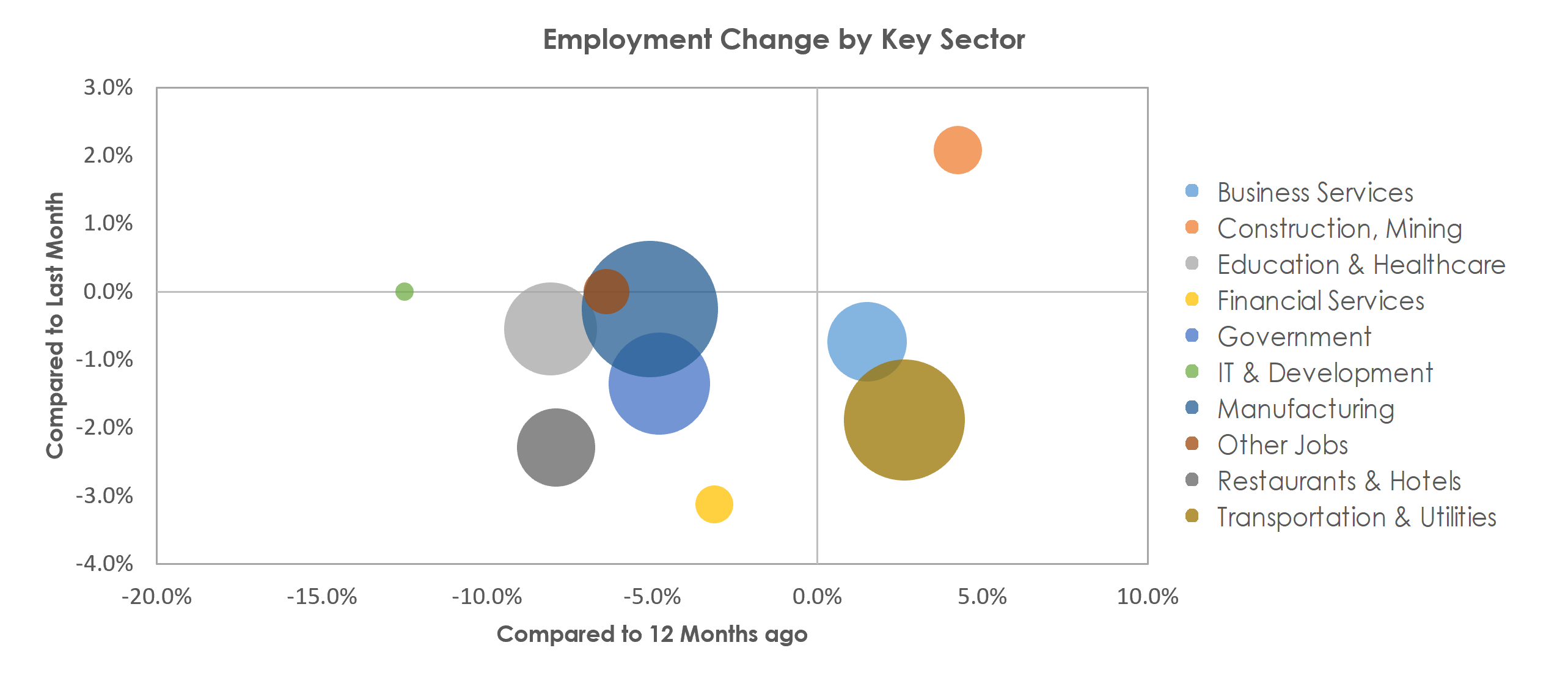 Hickory-Lenoir-Morganton, NC Unemployment by Industry January 2021