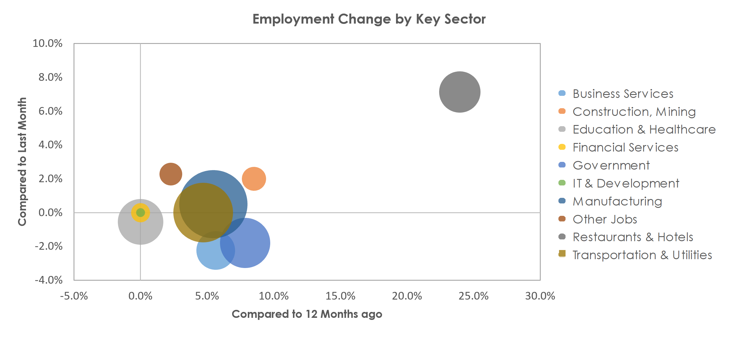 Hickory-Lenoir-Morganton, NC Unemployment by Industry June 2021