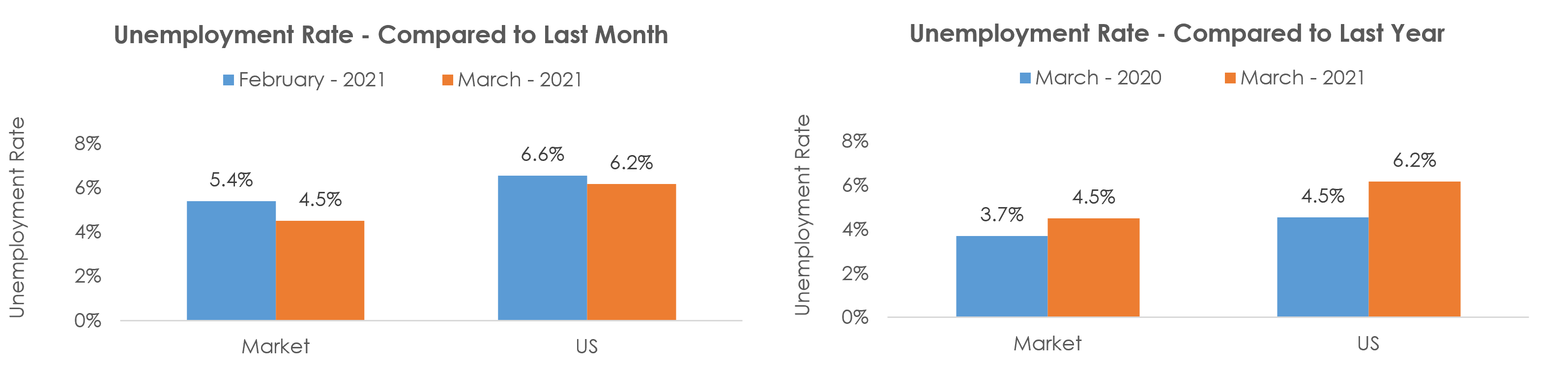 Hickory-Lenoir-Morganton, NC Unemployment March 2021