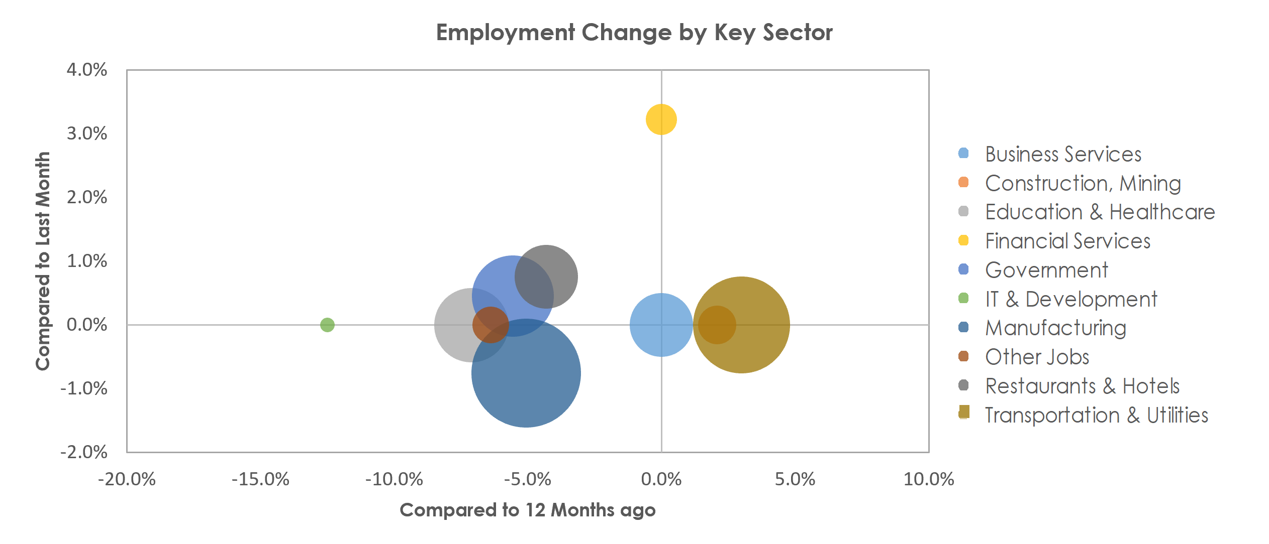 Hickory-Lenoir-Morganton, NC Unemployment by Industry March 2021