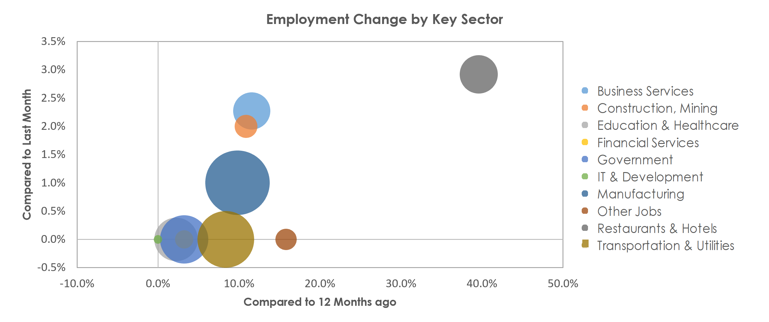 Hickory-Lenoir-Morganton, NC Unemployment by Industry May 2021