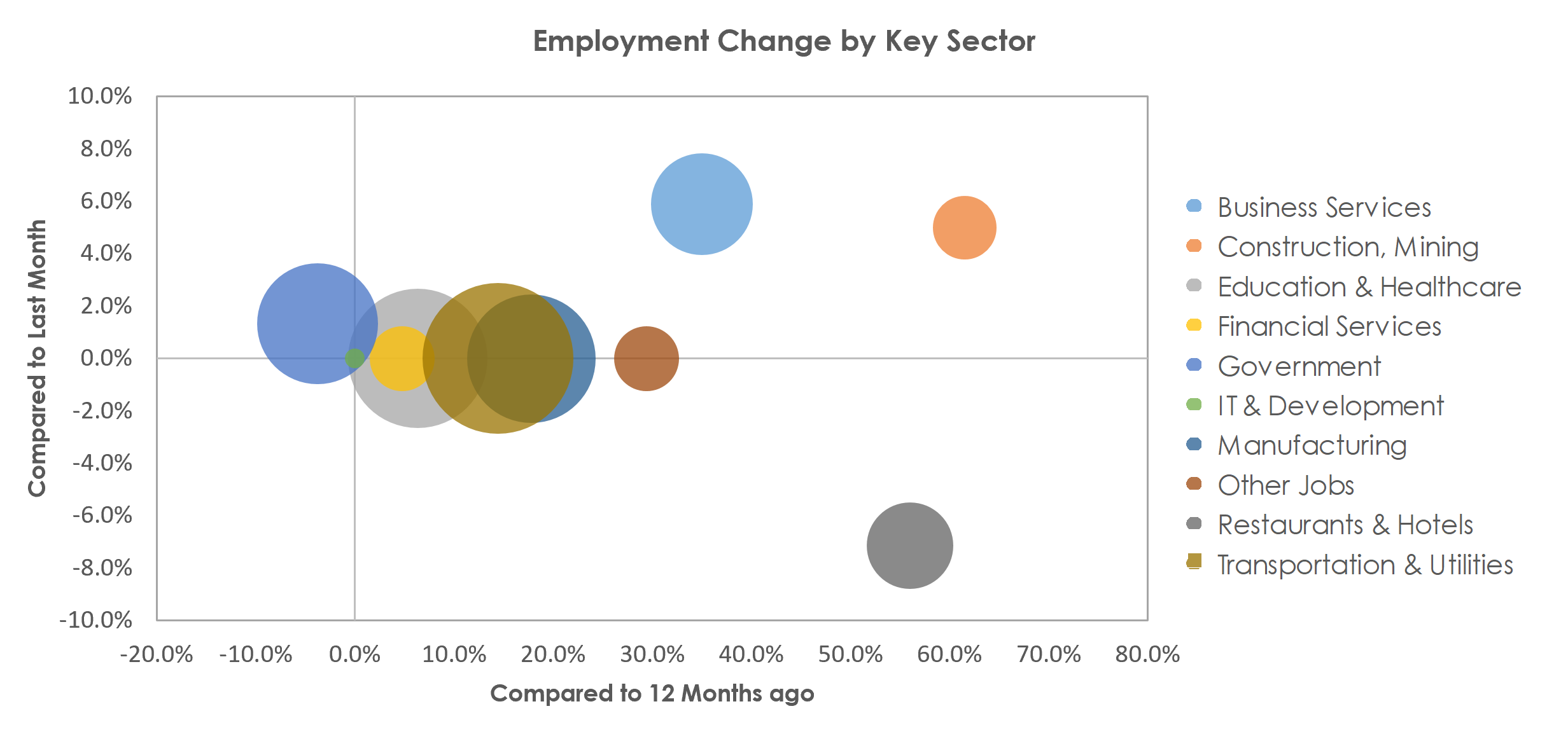 Jackson, MI Unemployment by Industry April 2021